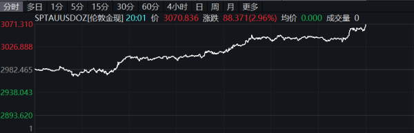 证配所 欧元兑美元回落至1.13下方