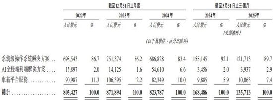  （图片来源：招股说明书，资市会截图）