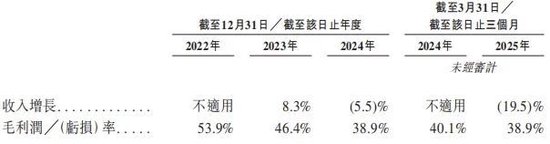  （图片来源：招股说明书，资市会截图）