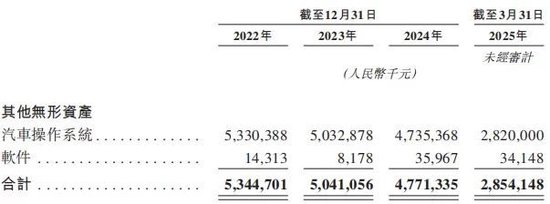  （图片来源：招股说明书，资市会截图）